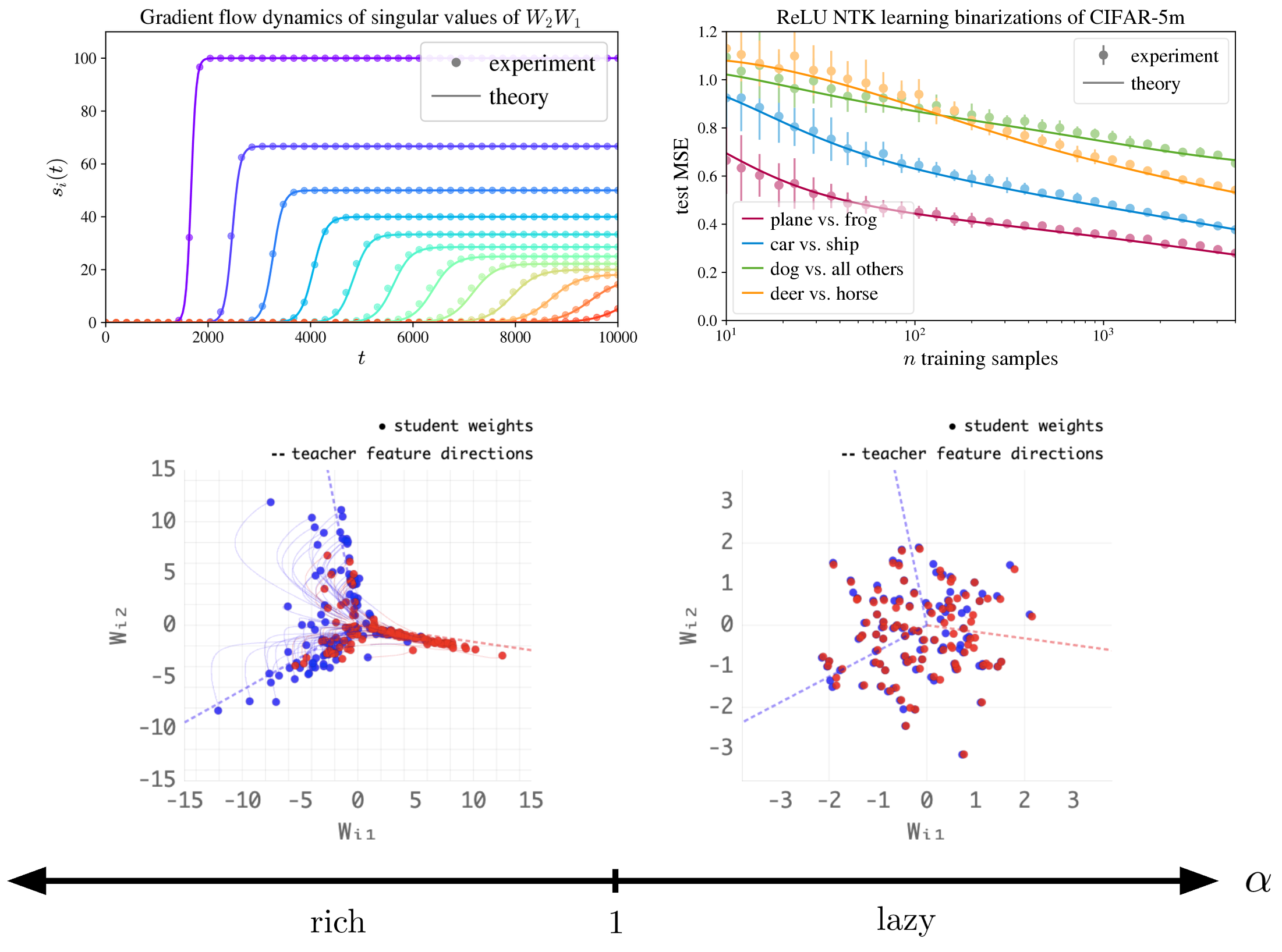 There Will Be a Scientific Theory of Deep Learning